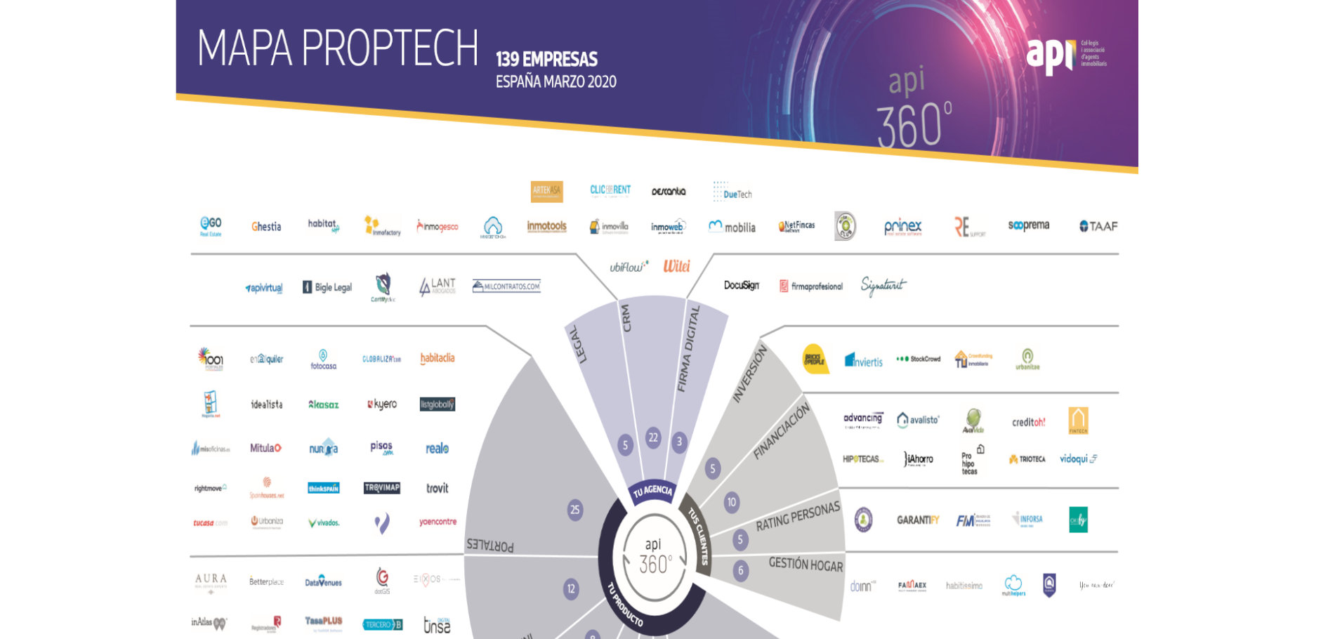 mapa_proptech